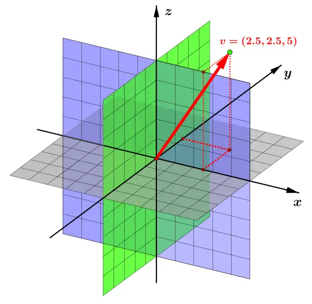 Kreise und Kugeln in der analytischen Geometrie
