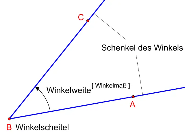 Winkel