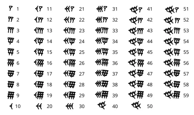 Tabelle der babylonischen Keilschriftziffern von 1 bis 59 aus senkrechten Keilen und Winkelhaken