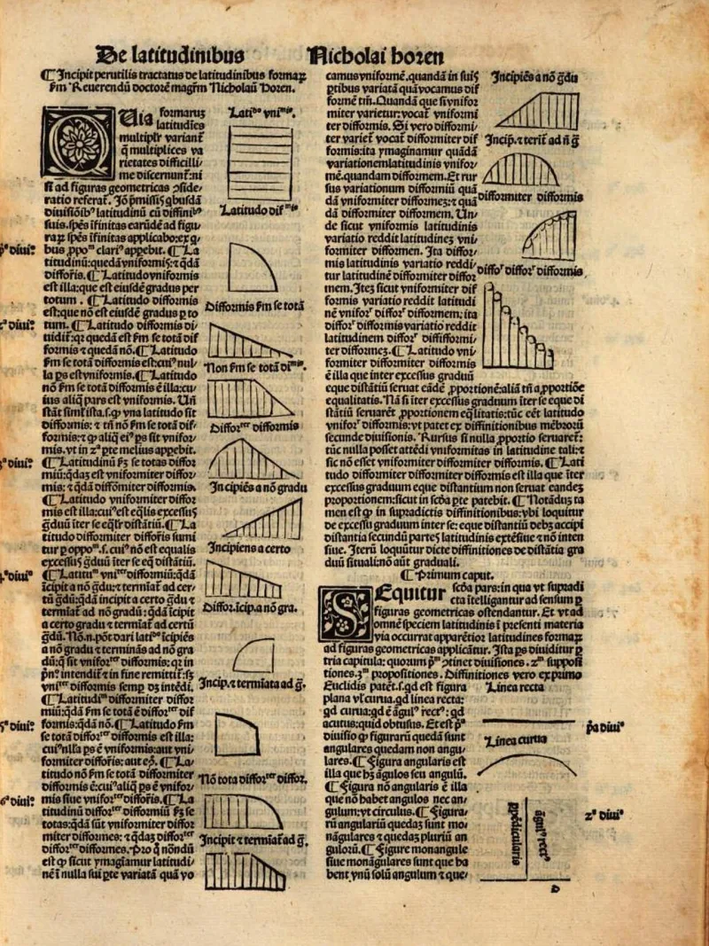 Gedruckte Seite mit lateinischem Text und vielen kleinen Diagrammen aus Rechtecken, Dreiecken und Treppenfiguren