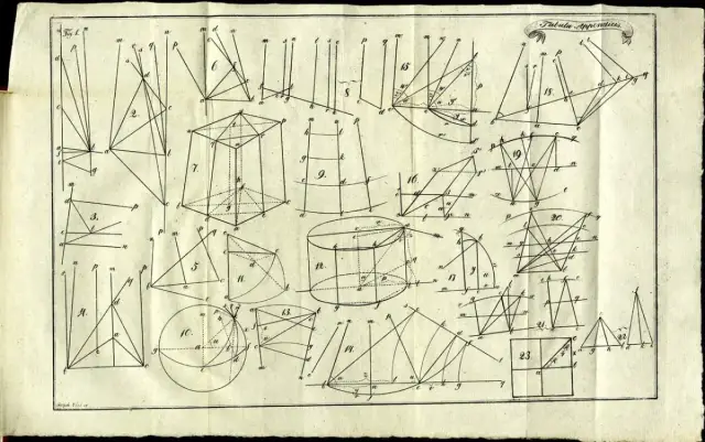 Seite aus János Bolyais lateinischem Appendix zum Tentamen mit Text und geometrischen Figuren