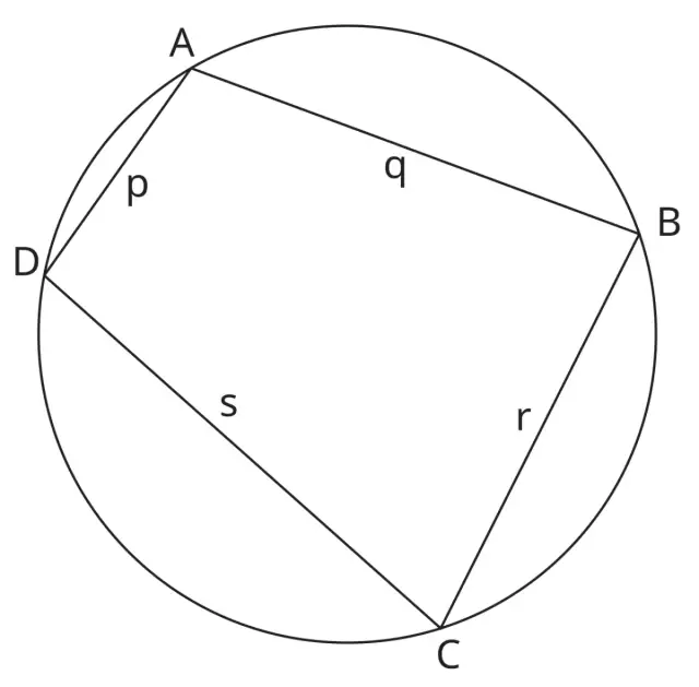 Viereck mit den Seiten a, b, c und d, dessen Ecken auf einem Kreis liegen
