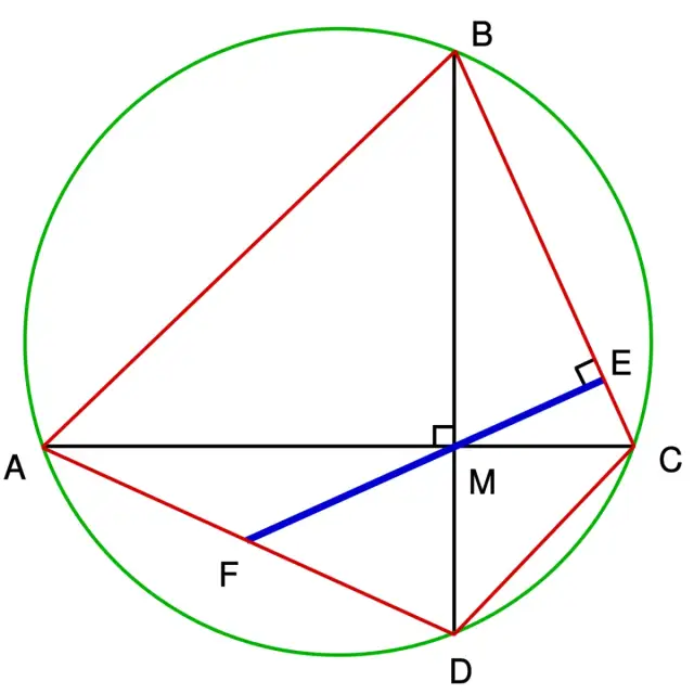 Sehnenviereck mit senkrechten Diagonalen und einer Geraden durch ihren Schnittpunkt, die eine Seite halbiert