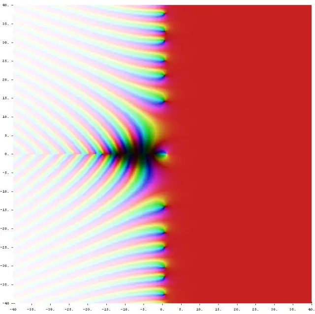 Farbige Darstellung der Riemannschen Zetafunktion in der komplexen Zahlenebene