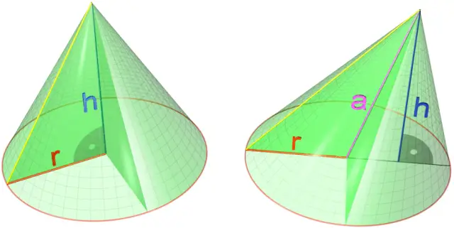 Kegel
