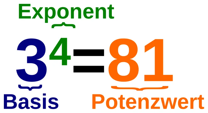 Potenzen und Exponenten