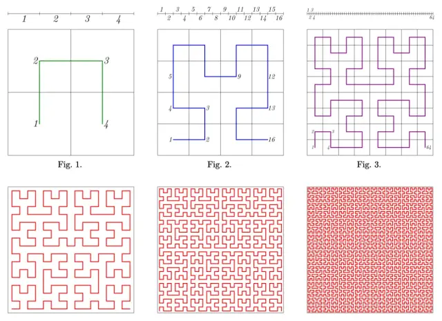 Sechs Quadrate mit immer feiner verschlungenen Linienzügen, die das jeweilige Quadrat immer dichter ausfüllen