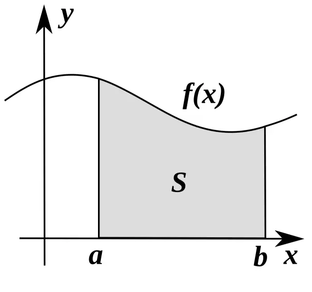Integralrechnung