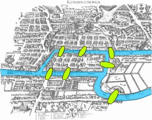Historischer Stadtplan von Königsberg mit dem Pregel, zwei Inseln und sieben farbig markierten Brücken