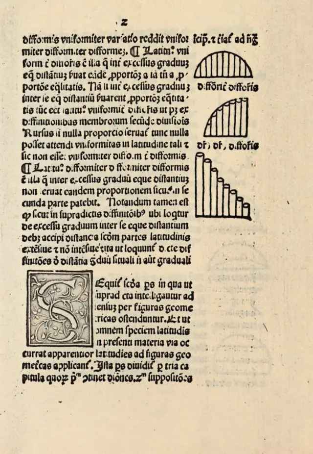 Druckseite mit mehreren rechteckigen, dreieckigen und gewellten Diagrammen und lateinischem Text