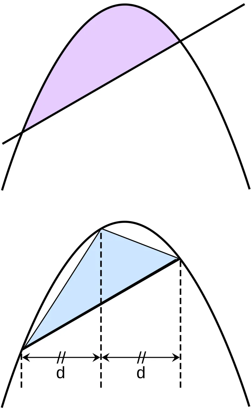 Porträt: Ibrahim ibn Sinan