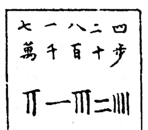 Die Zahl 71824 in Rechenstäbchen mit darübergeschriebenen chinesischen Zahlzeichen und Stellenbezeichnungen