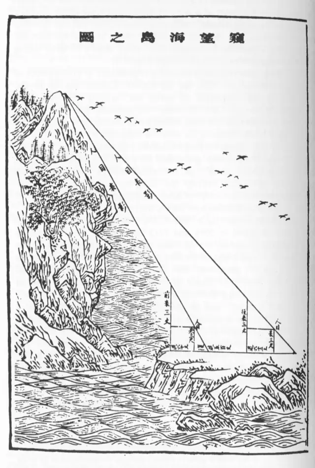 Chinesische Zeichnung einer Vermessung: zwei Messstangen vor einer Insel mit Berg und Sichtlinien