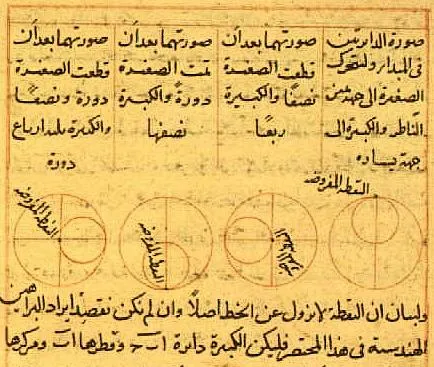 Skizze des Tusi-Paars in einer arabischen Handschrift mit mehreren Kreisen und arabischer Beschriftung